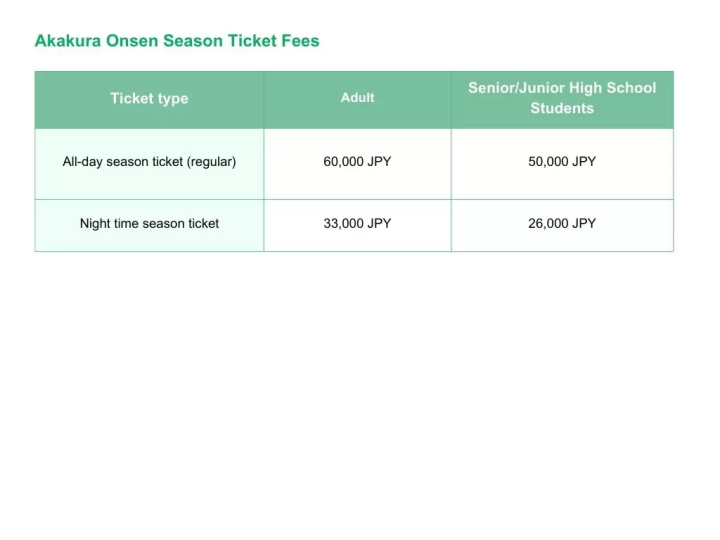 [Attractive points of Akakura Onsen Ski Resort] Also introducing how to enjoy after skiing