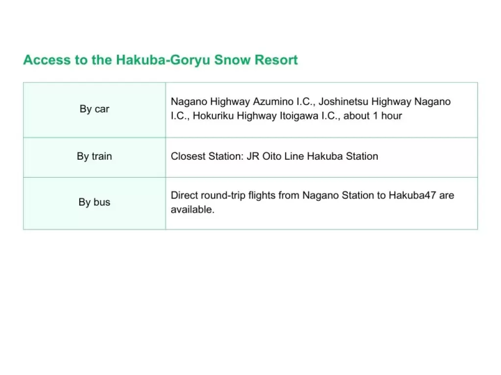 スキー場「Hakuba47」の魅力とは？人気のパークや宿泊施設も紹介