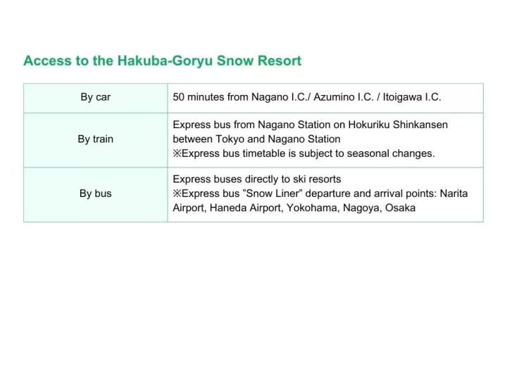 "Able Hakuba Goryu Ski Resort" is recommended for families! Introducing its attractions and accommodations