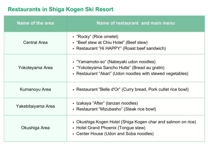 Top class in Japan! Explaining the charms and recommended courses of Shigakogen Ski Resort by area