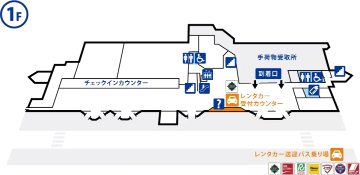 How to rent a car at Miyako Airport