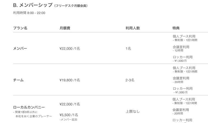 Coworking และพื้นที่ชุมชนสำหรับคนเร่ร่อนทางดิจิทัล “S-TOKYO”