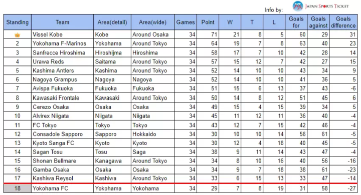 Complete guide to 2024 Japanese Soccer J League: Match schedule, teams, how to enjoy it, and more!