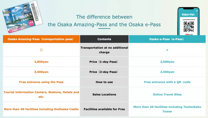 The Osaka Amazing Pass - One Pass to Rule Them All in Kansai 