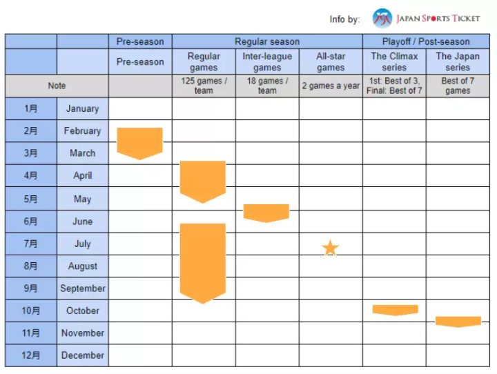 Complete guide to 2025 Japan baseball: game schedules, ticket purchases, and more!