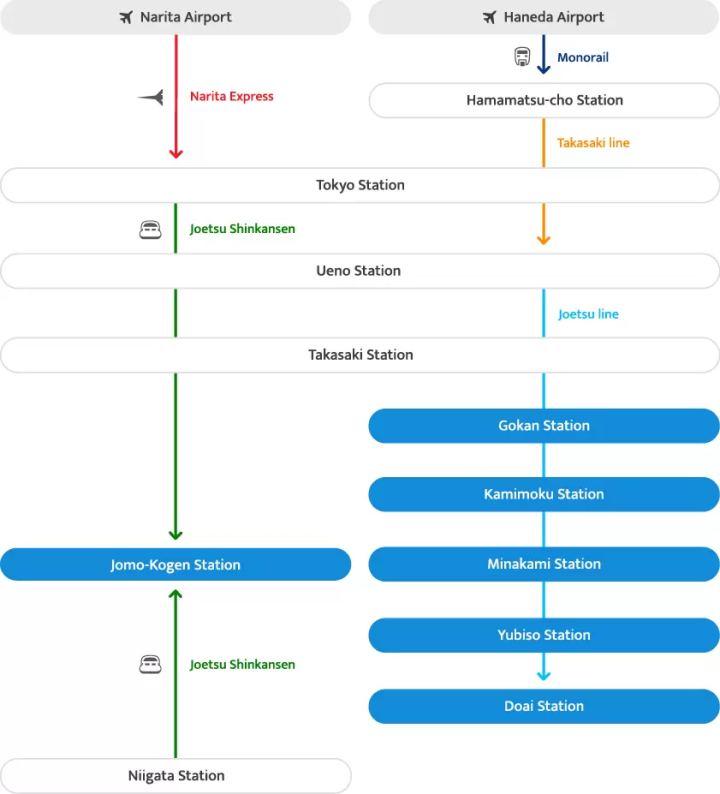 東京からみなかみ町までのアクセス方法!時間や料金を徹底比較