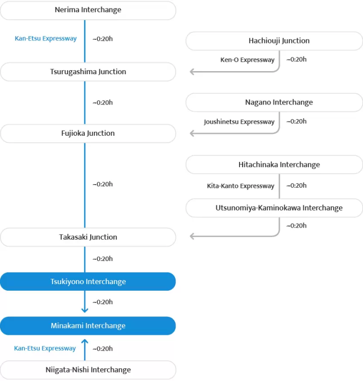 東京からみなかみ町までのアクセス方法!時間や料金を徹底比較