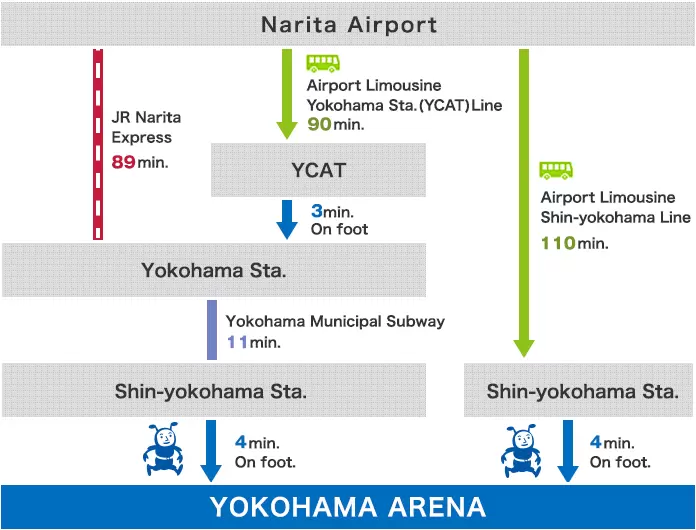 2024 Spring “Grand Sumo Jungyo Tour in Yokohama Arena”
