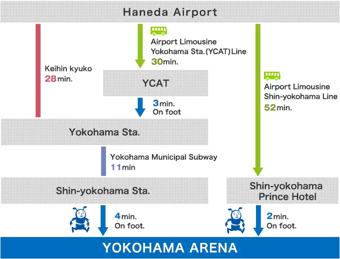 2024 Spring “Grand Sumo Jungyo Tour in Yokohama Arena”