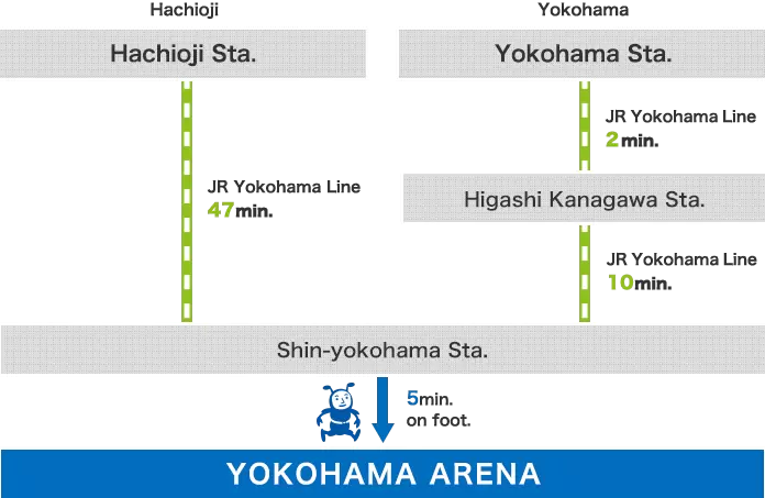 2024 Spring “Grand Sumo Jungyo Tour in Yokohama Arena”