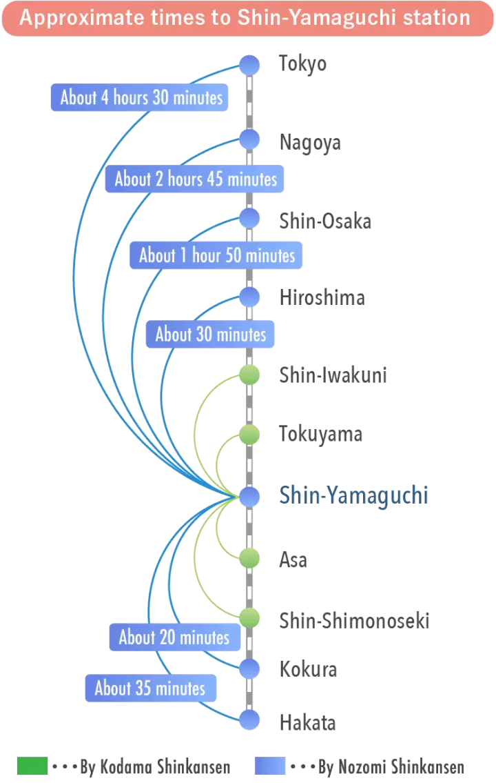 乘新幹線自各地前往山口市交通指南 