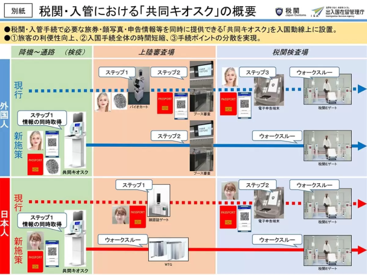 東京羽田國際機場第二航廈 入境