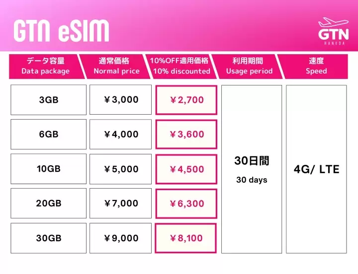 日本旅遊推薦的 eSIM 9 家比較！使用方法以及優缺點介紹