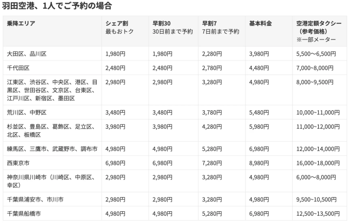 NearMe.Airportでお得に空港送迎を！