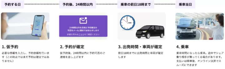 NearMe.Airportでお得に空港送迎を！