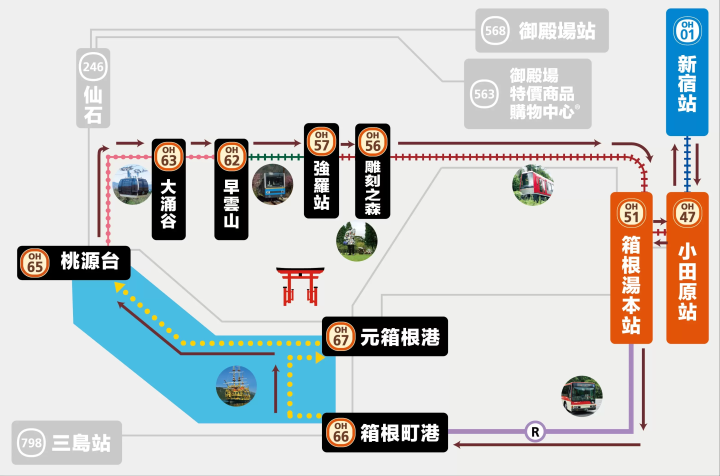 使用箱根周遊券享受箱根之旅！電子版也簡單方便