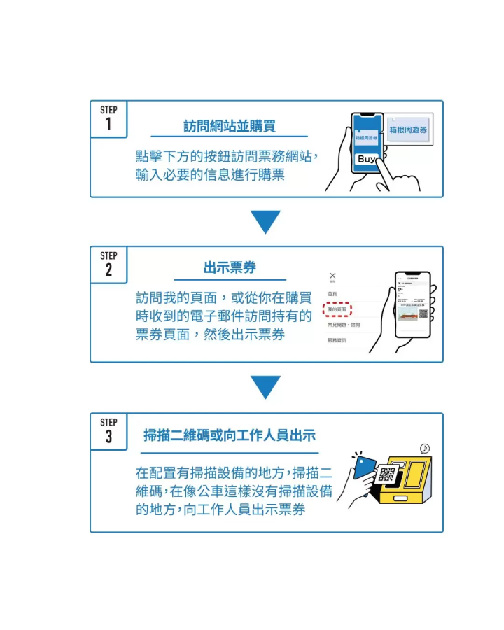 使用箱根周遊券享受箱根之旅！電子版也簡單方便