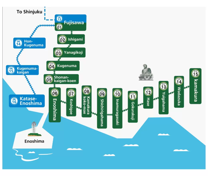 Use the Enoshima-Kamakura Freepass to enjoy a great deal on your trip to the Enoshima/Kamakura area! Digital version is also easy and convenient