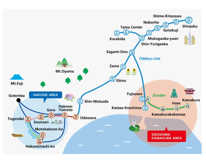 箱根・鎌倉パスを使ってお得に箱根・鎌倉へお出かけしよう！