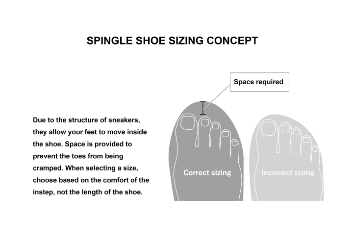 [Sneakers with a design that has remained unchanged for over 20 years] Summary of SPINGLE design features and size selection