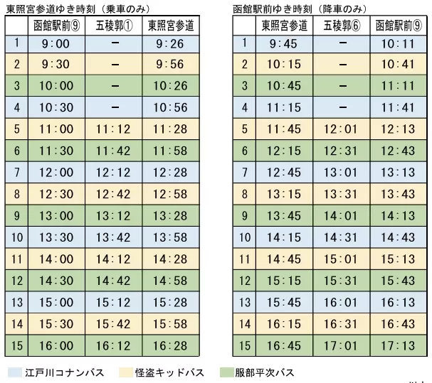 「北海道函館」名偵探柯南紀念車上路！《100 萬美元的五稜星》巡禮之旅