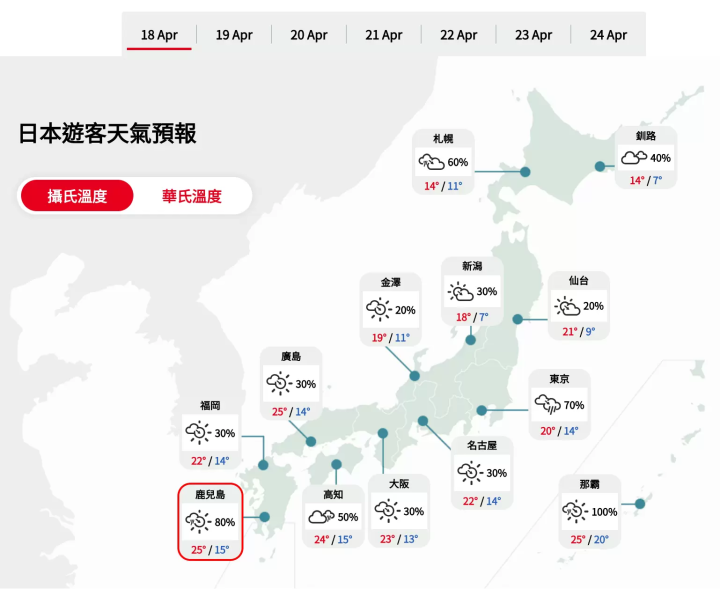 日本觀光局 天氣預報