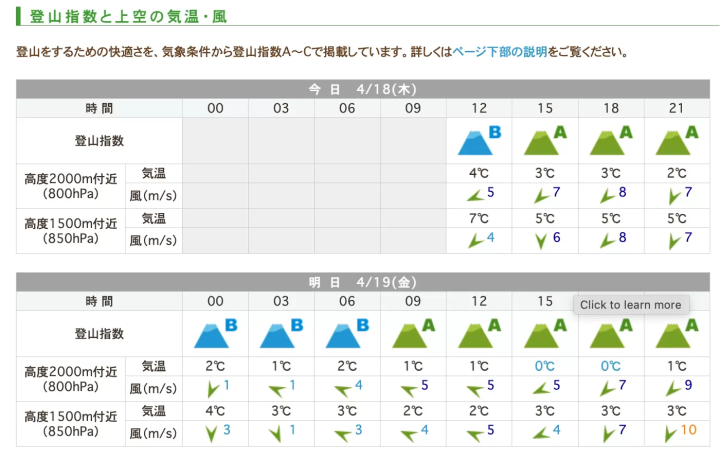 與天氣生活（てんきとくらす）