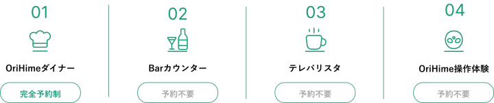 [東京/日本橋]如何享受可以感受到科技和人性的新時代人氣咖啡館“Angelo Robot Cafe DAWN ver.β”！