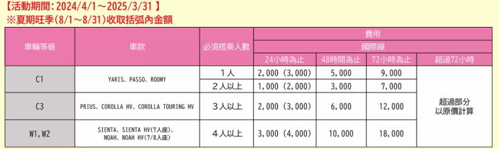 【2024年最新】茨城機場完全攻略！往東京的交通方式、租車優惠、航站航班資訊