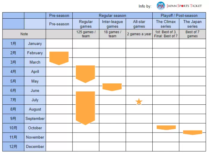 Exclusive! How to buy tickets for Osaka baseball, the Hanshin Tigers!