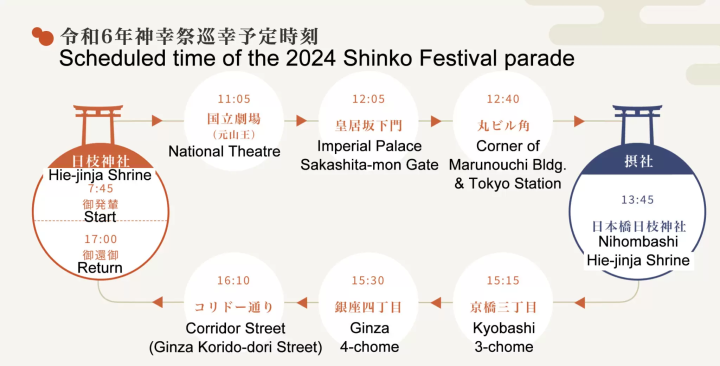 วันที่ 7 มิถุนายน เมืองโตเกียวจะพาคุณย้อนเวลากลับไปในสมัยเอโดะ!? สัมผัสประวัติศาสตร์ญี่ปุ่นที่ “เทศกาลซันโนะ”