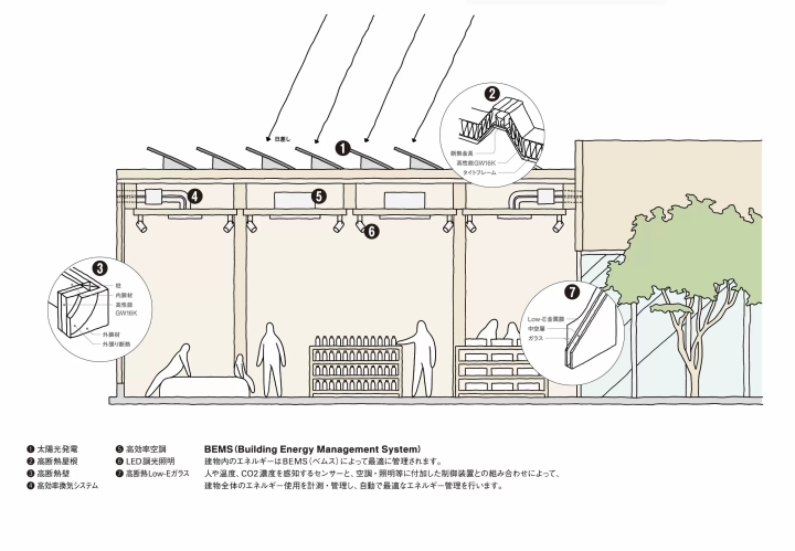 「無印良品」首次木造店鋪4