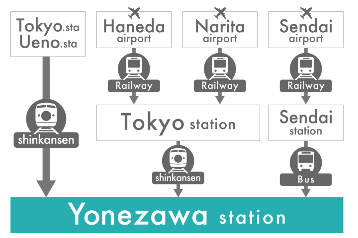 【2024年版】東京駅から新幹線で約2時間!山形県米沢市へのアクセス方法まとめ！