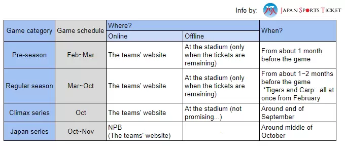 Complete guide to 2025 Japan baseball: game schedules, ticket purchases, and more!
