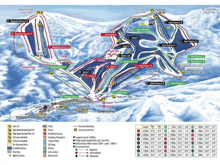 想要享受粉雪的人一定要来看看！距新千岁机场1小时30分钟以内的12家滑雪场推荐！提供坂度信息