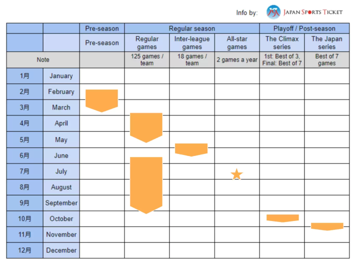 คู่มือฉบับสมบูรณ์เกี่ยวกับกีฬาเบสบอลมืออาชีพในโอซาก้า: ตารางการแข่งขัน การซื้อตั๋ว วิธีเพลิดเพลิน ฯลฯ