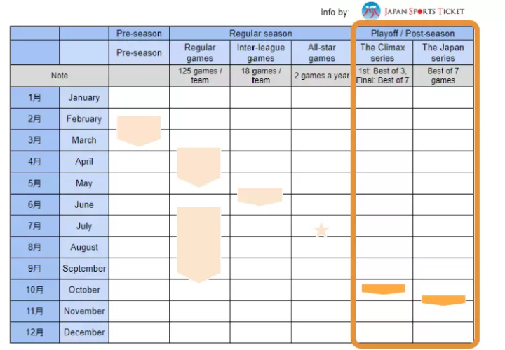 A complete guide to 2025 Japan Baseball Postseason schedule!