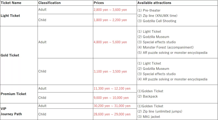 【兵库淡路岛】二次元之森：火影忍者、哥斯拉、勇者斗恶龙，重现动漫世界的主题乐园