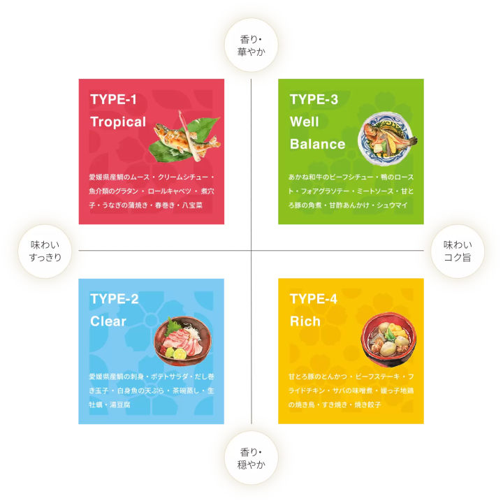 에히메의 술이 집결! 마시는 비교가 즐거운 토주안테 숍 「구라모토야」