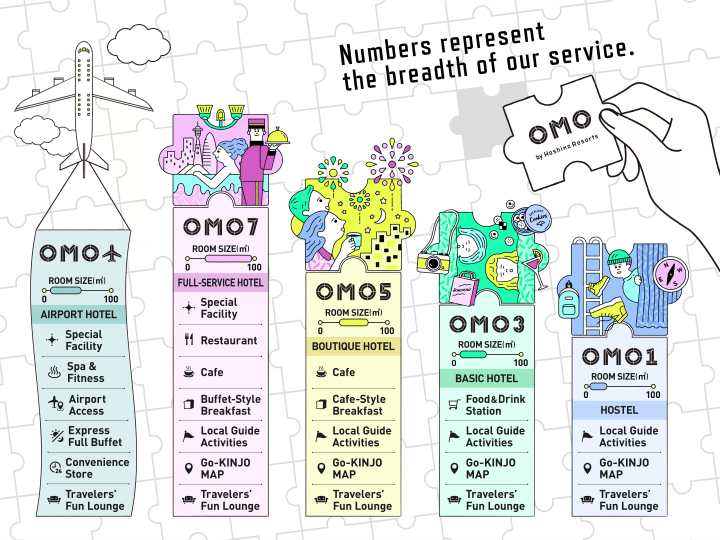 홋카이도를 120% 즐겨보자! 호시노 리조트의 「OMO」호텔 4선" title>