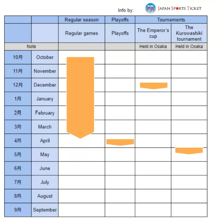 일본 배구 연간 일정 