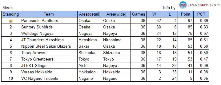 일본 배구/2024-25 시즌은 10월부터 전체 스케줄은?