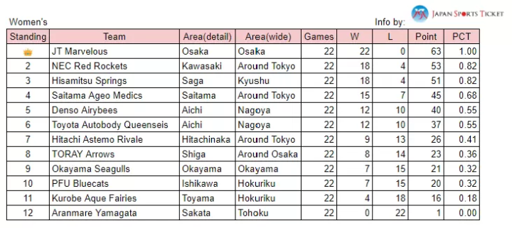 일본 배구/2024-25 시즌은 10월부터 전체 스케줄은?