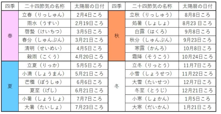 「和茶子-wasako-」ならでは、二十四節気のひとつの「処暑のすすめ」