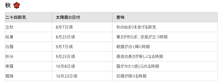 「和茶子-wasako-」ならでは、二十四節気のひとつの「処暑のすすめ」