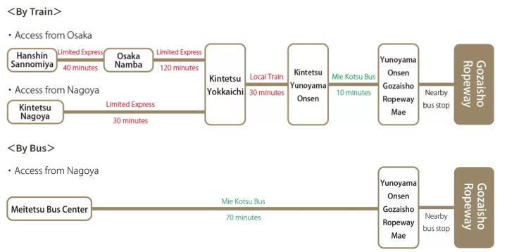 【最新／紅葉は今が見頃】大阪から日帰り旅・絶景の紅葉！「御在所ロープウェイ」
