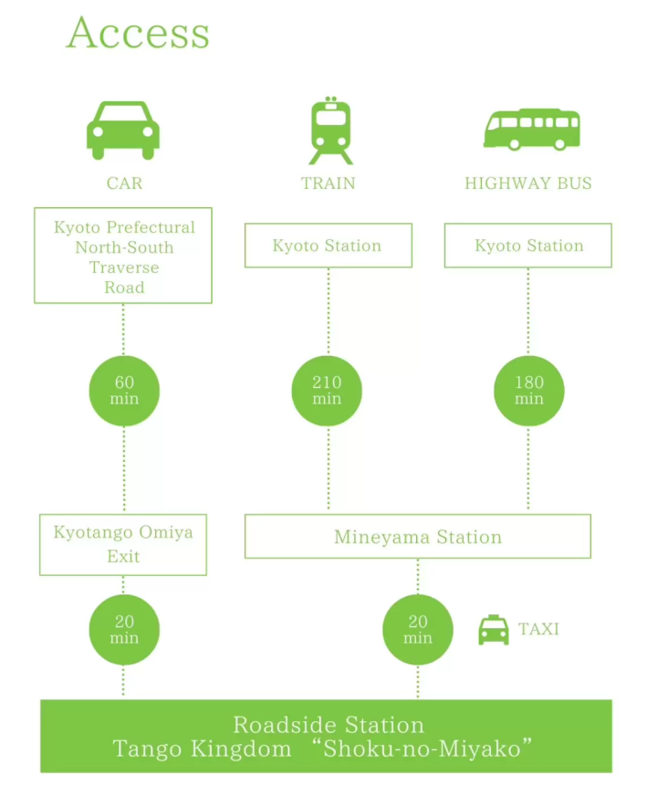 【天橋立から１時間】京都北部を堪能できる 丹後王国「食のみやこ」の魅力をご紹介！