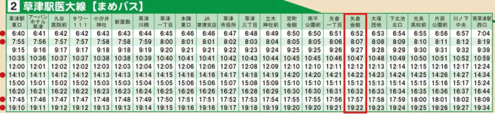 【日本遺産】草津市の民俗芸能である草津のサンヤレ踊りを徹底解説!!