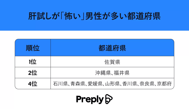 도도부현별의 심령 스팟 인지도 조사 “심령 스폿을 가장 아는 것은 아오모리현!” 무서운 도도부현은 어디?