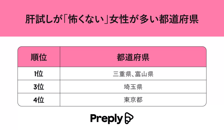 도도부현별의 심령 스팟 인지도 조사 “심령 스폿을 가장 아는 것은 아오모리현!” 무서운 도도부현은 어디?